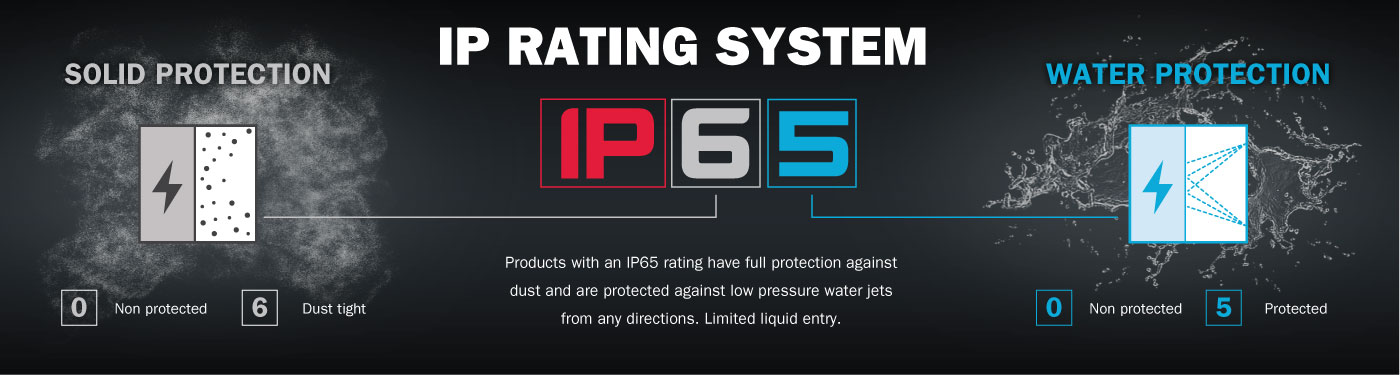 How IP Ratings Help Protect Networks in Harsh Environments
